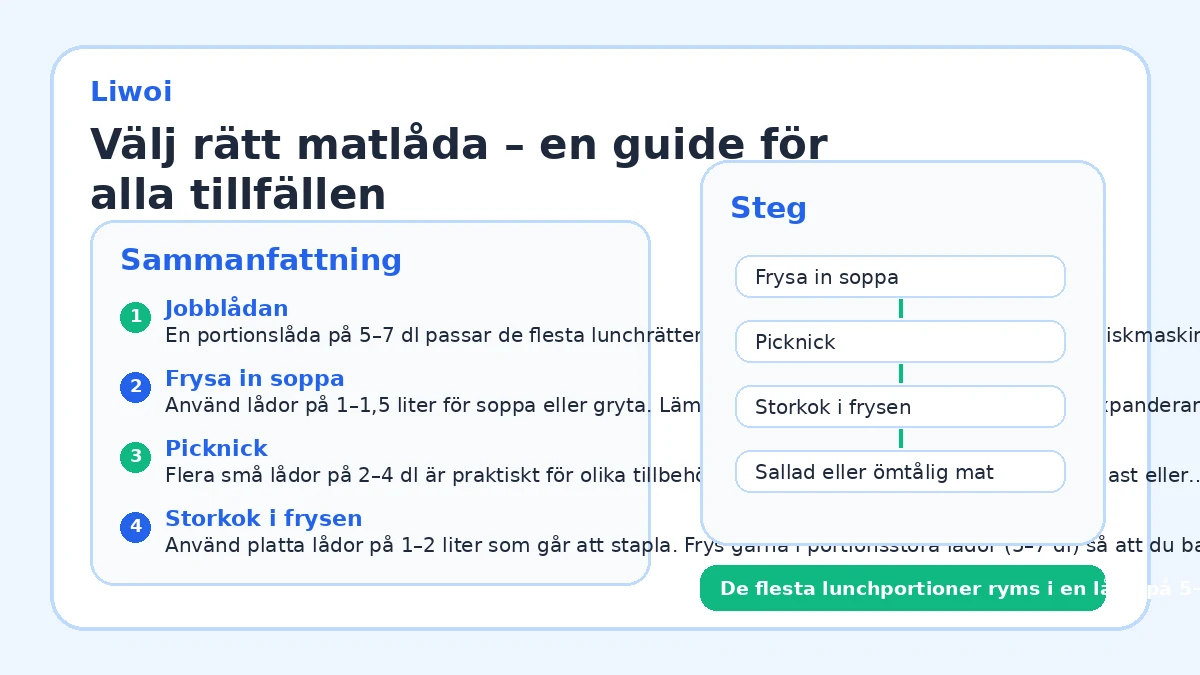 Välj rätt matlåda – en guide för alla tillfällen