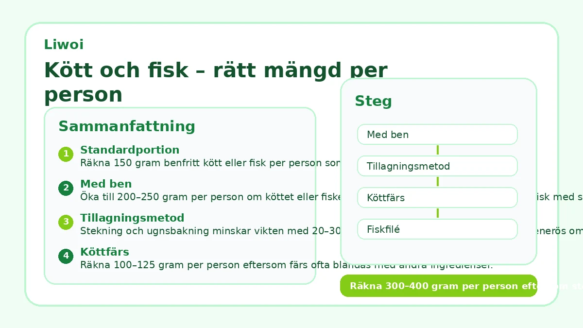 Kött och fisk – rätt mängd per person