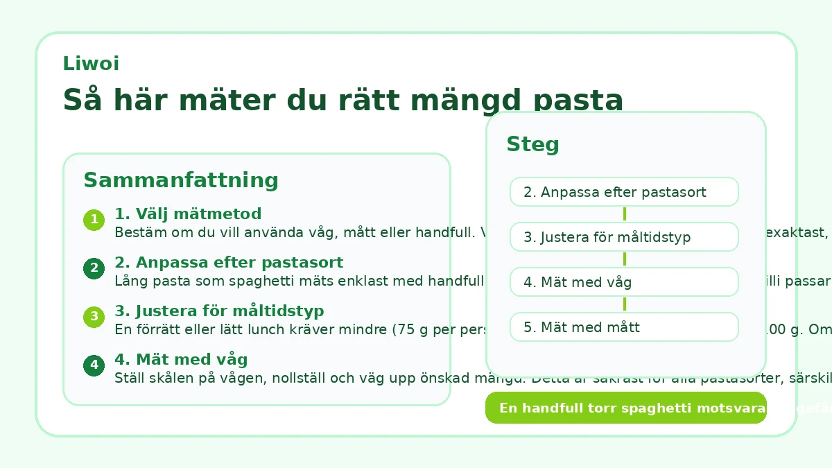 Så här mäter du rätt mängd pasta